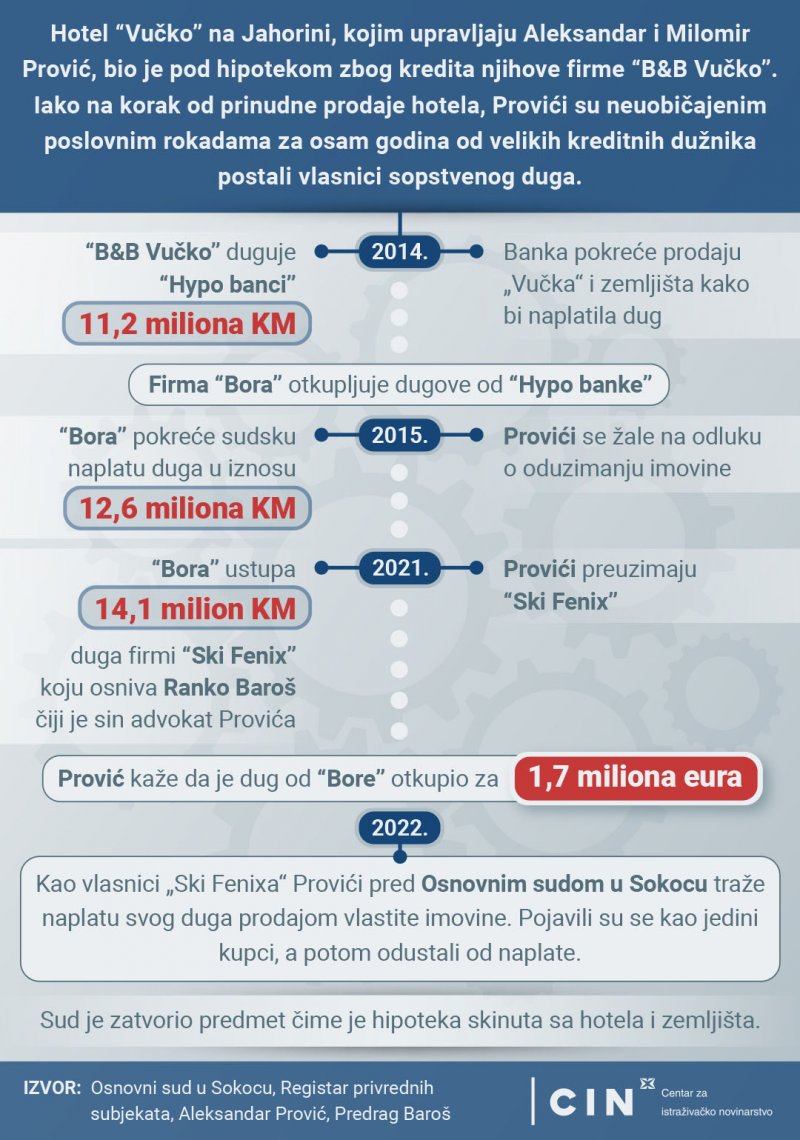 infografika-vucko-cin