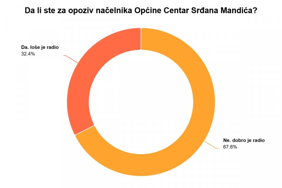 depo-anketa-mandic