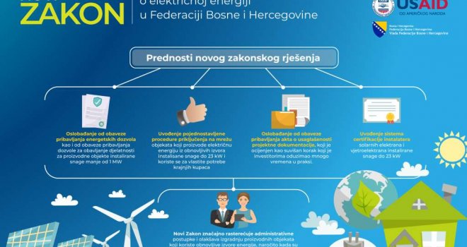 Novi Zakon o električnoj energiji FBiH: Manje administracije, ušteda novca i vremena