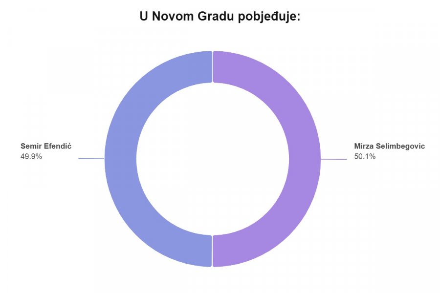 novi-grad